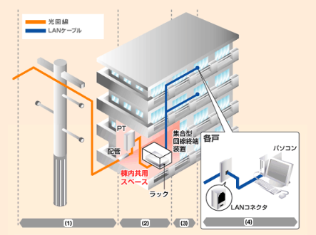 LAN配線方式　図解